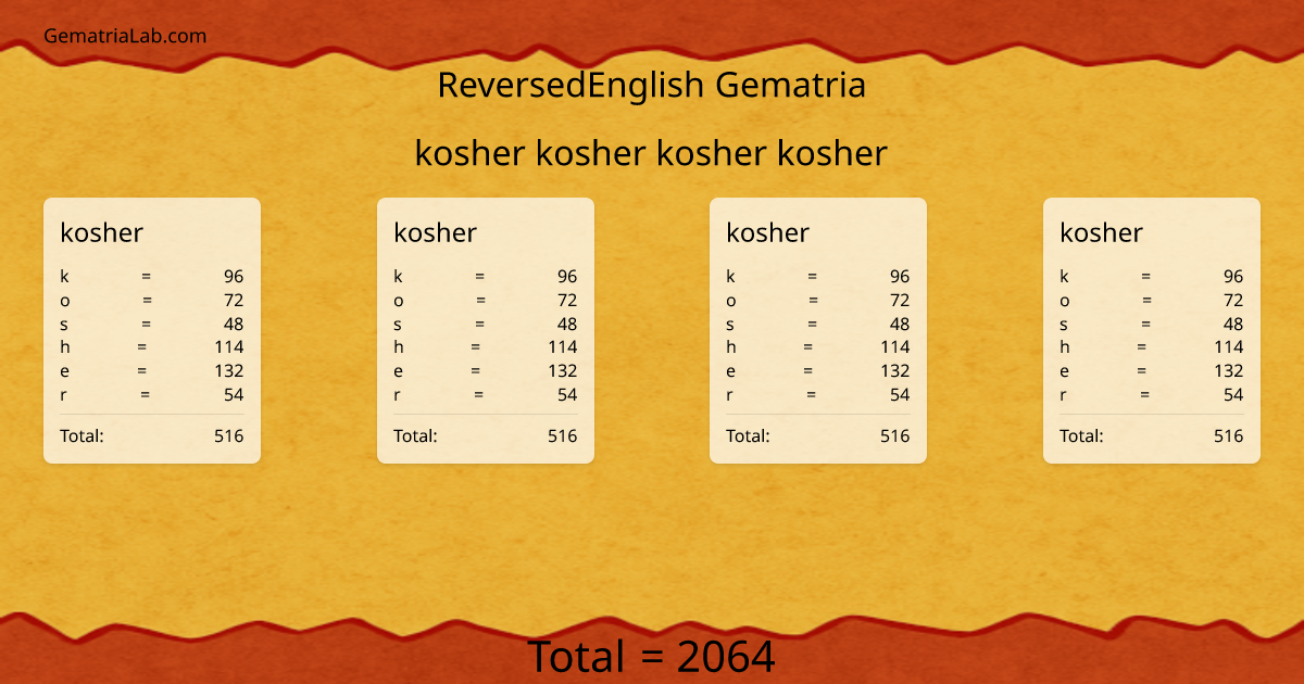 kosher kosher kosher kosher in reversedEnglish Gematria